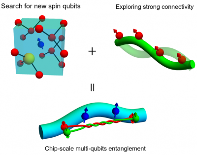 QuantumDefectQubits.png