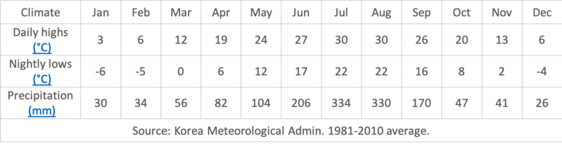 File:Climate.png